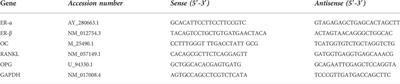 Estradiol and zinc-doped nano hydroxyapatite as therapeutic agents in the prevention of osteoporosis; oxidative stress status, inflammation, bone turnover, bone mineral density, and histological alterations in ovariectomized rats